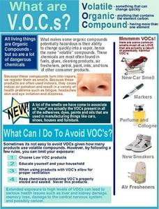 VOC