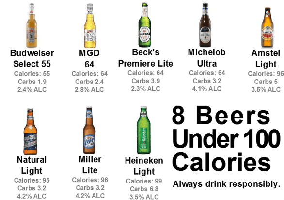 healthy beer guide