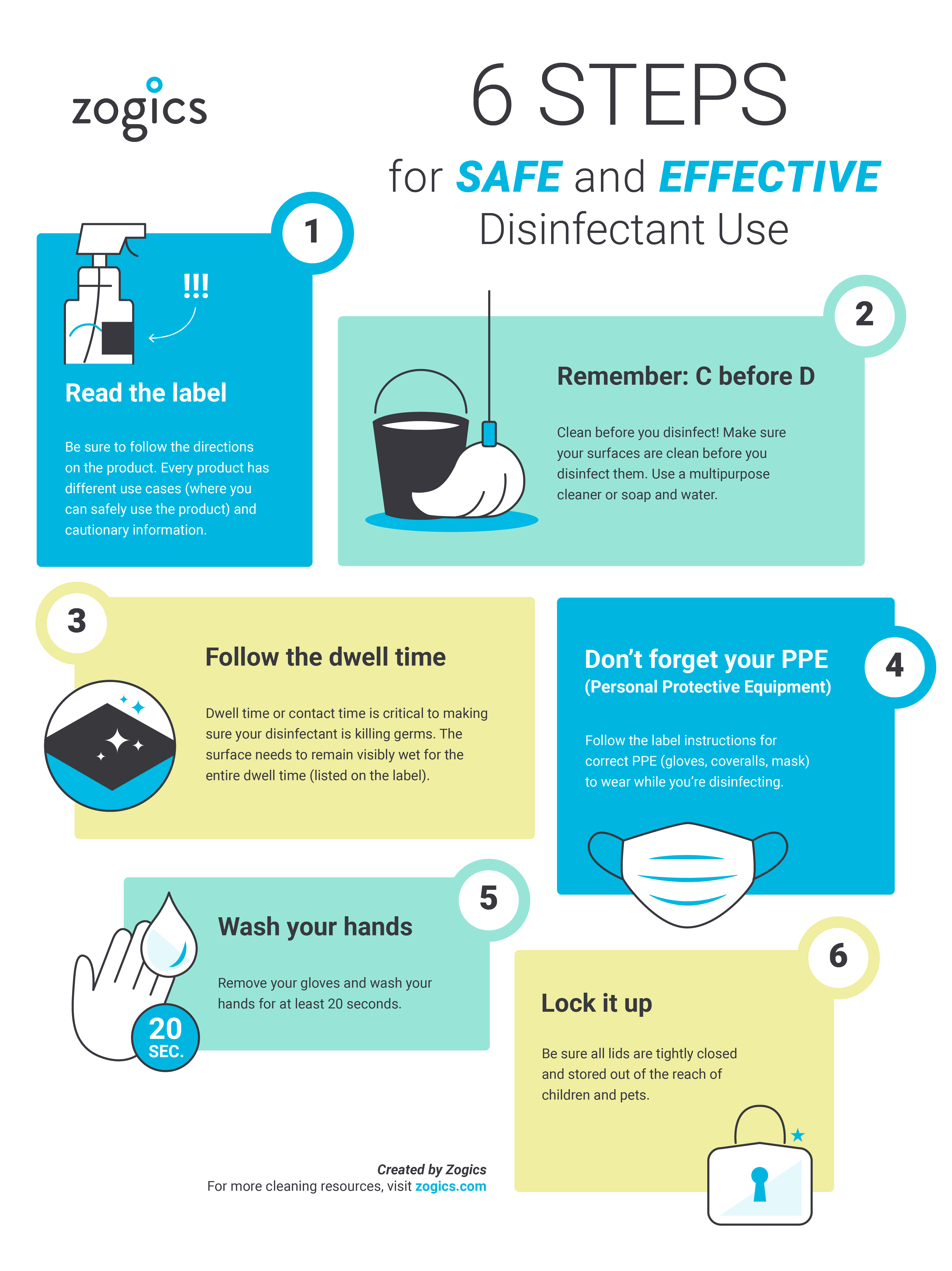 Six Steps for Safe & Effective Disinfectant Use