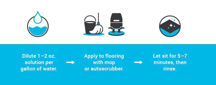 how to clean recycled rubber flooring