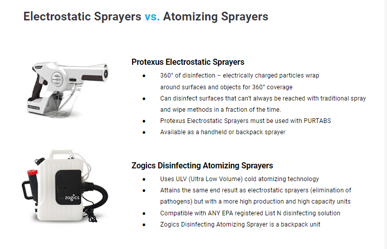 protexus and zogics sprayer