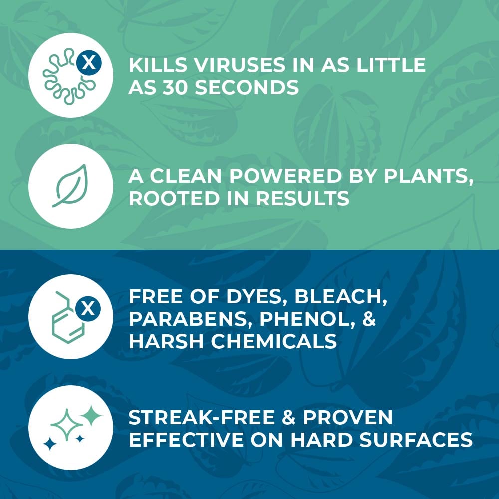 Introducing Zogics ecoPRO™ PlantBased Disinfecting Wipes